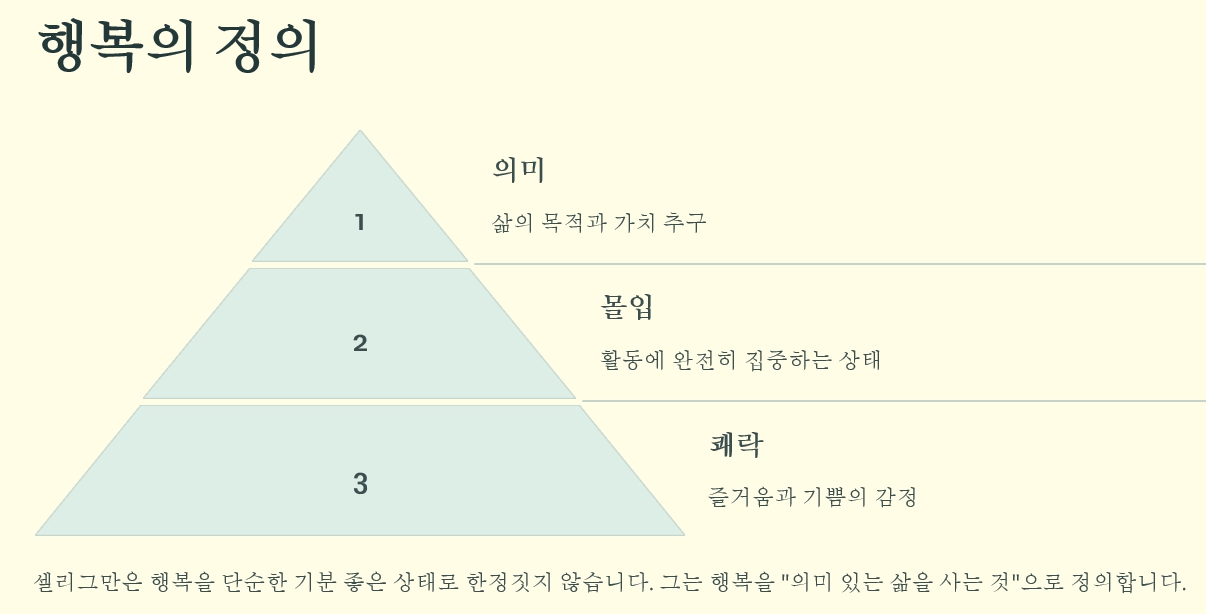 행복이란 무엇인가?