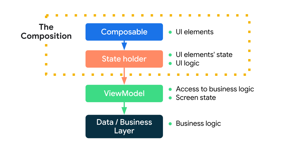 Android_Compmose_Managing_State_001