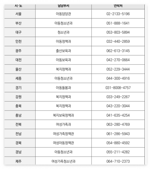 아동급식카드