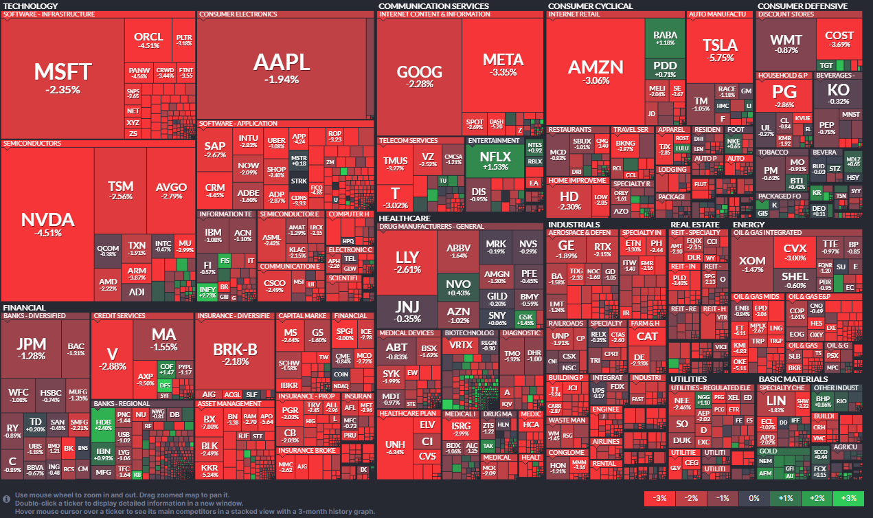 2025년 4월 21일 미국 증시 밸류맵