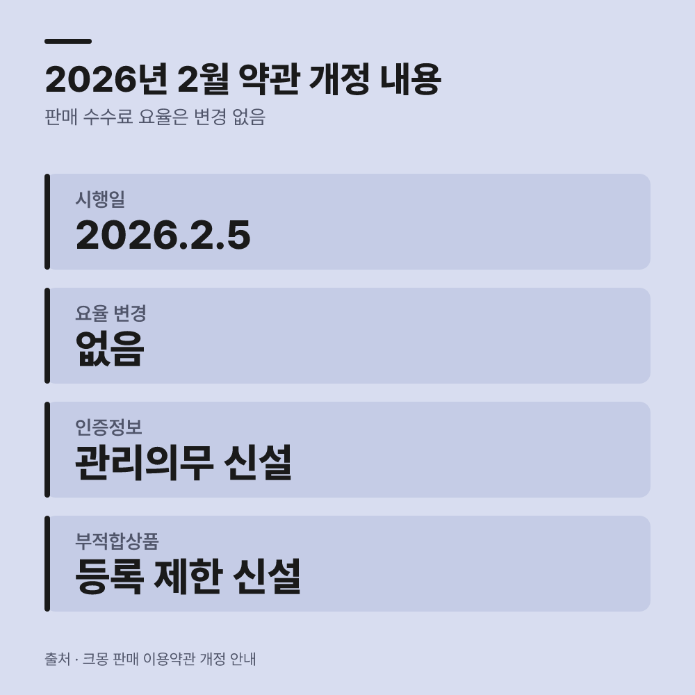 최근 약관 개정에서 주의할 규정은?