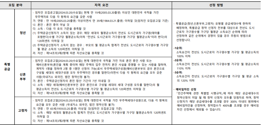 영종 유승한내들 스카이2차. 청약기간, 분양평형,임대보증금