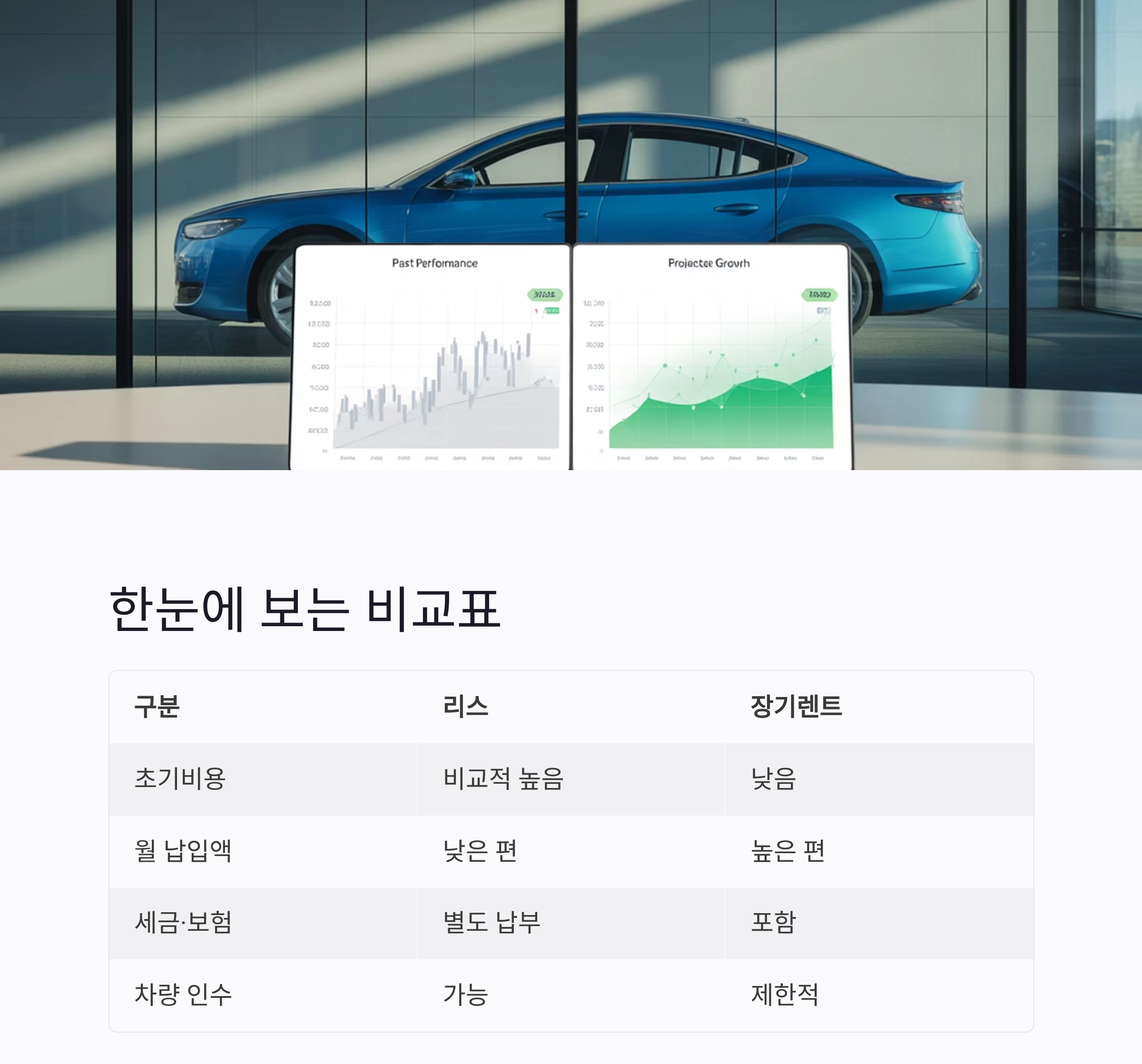 전기차 리스 vs 장기렌트 완전 비교: 당신에게 맞는 똑똑한 선택법
