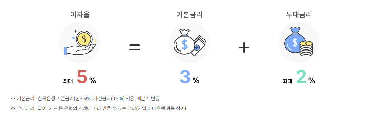 중소기업-재직자-우대-저축공제-우대금리