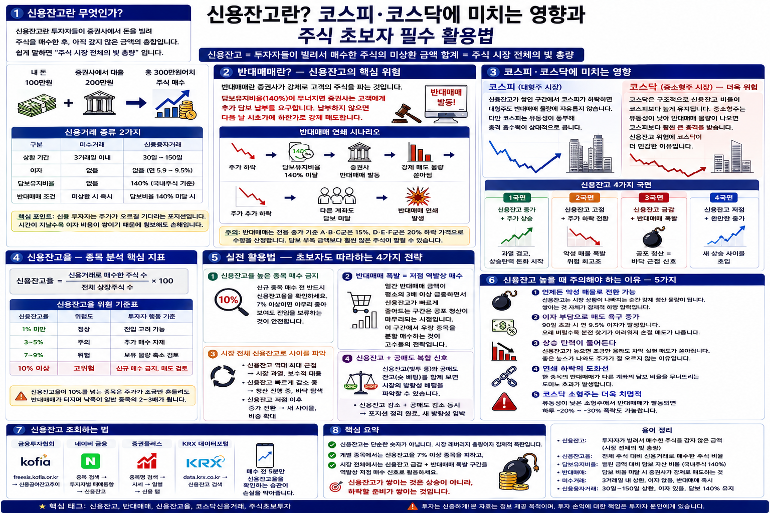 신용잔고
