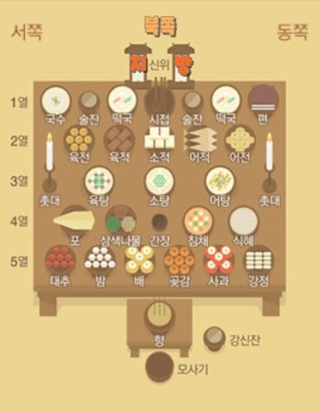 '차례상' 이것만 알면 걱정 없어요