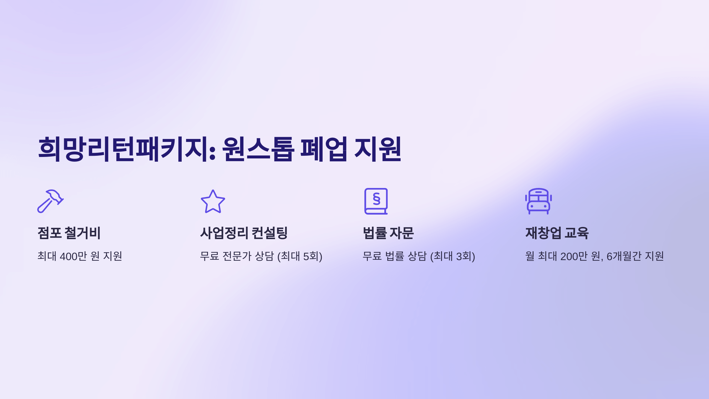 2024년 자영업자 폐업 현황과 지원 정책 정리