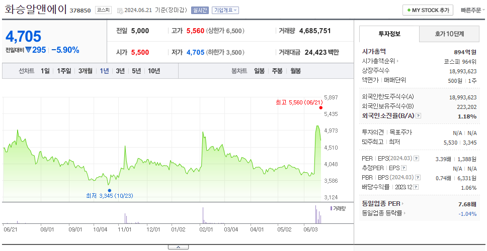 화승알앤에이_주가