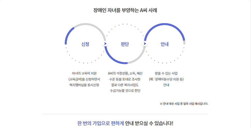 복지멤버십-예시-표