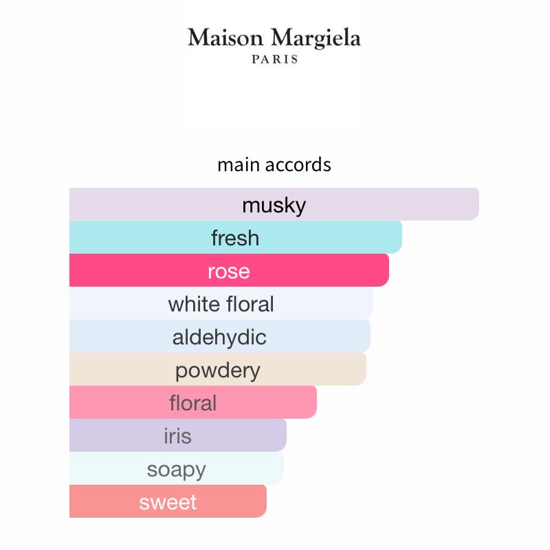 메종마르지엘라향조