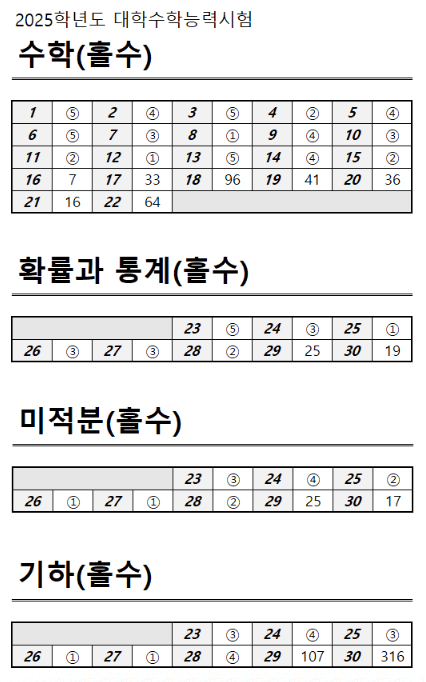 2025 수능 수학 홀수형 정답표