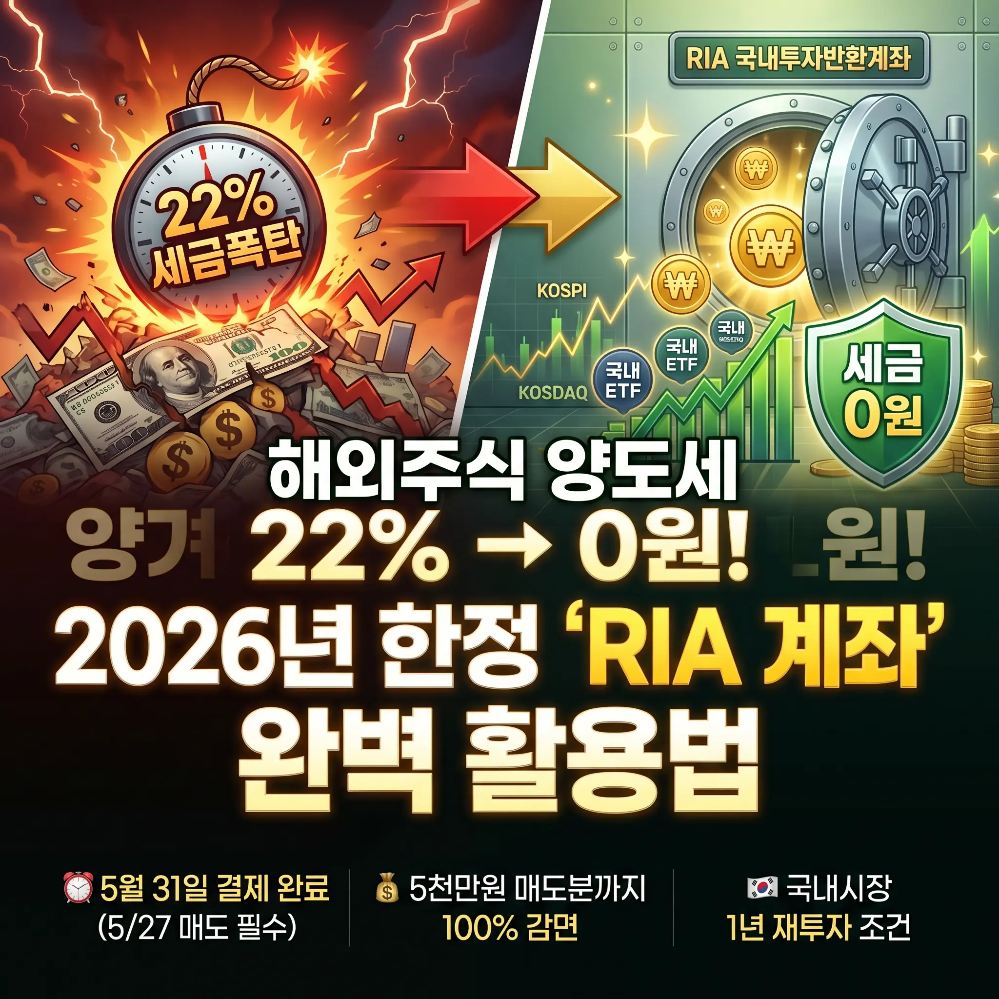 해외주식 양도세 22%에서 0원까지! 2026년 한정 RIA 계좌(국내시장 복귀계좌) 100% 감면 혜택 및 5,000만 원 비과세 한도 신청 방법 가이드 썸네일 이미지