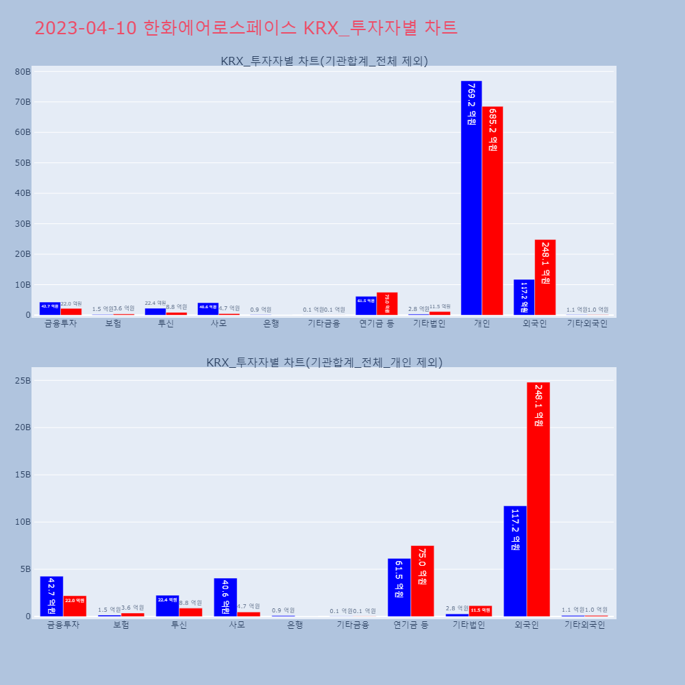 한화에어로스페이스_KRX_투자자별_차트