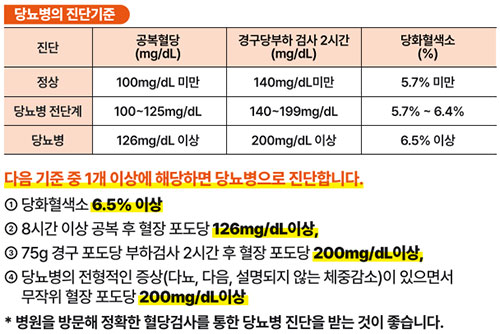 당뇨병 초기증상