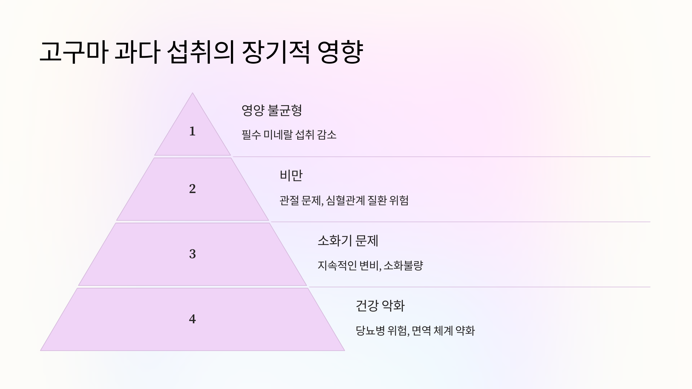 고구마 과다 섭취의 장기적 영향