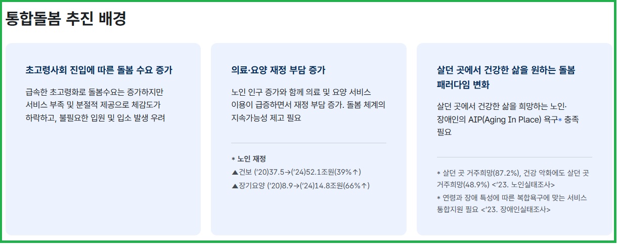 통합돌봄1