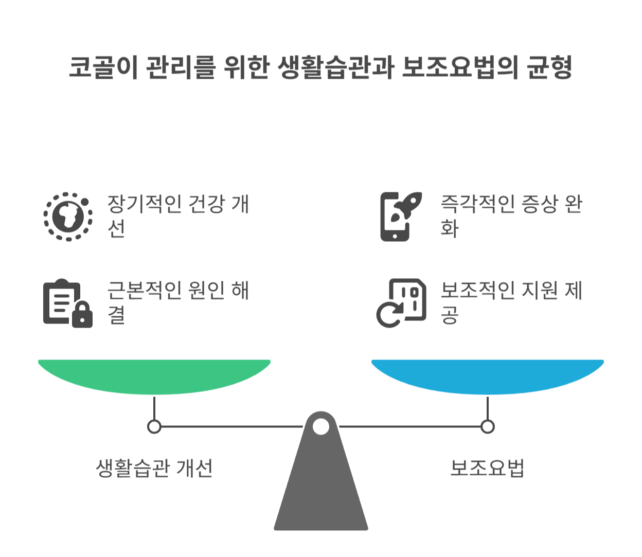 생활습관 개선과 보조요법