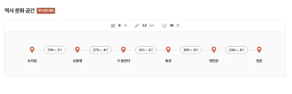 청와대 관람 예약