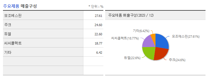 대현_주요제품