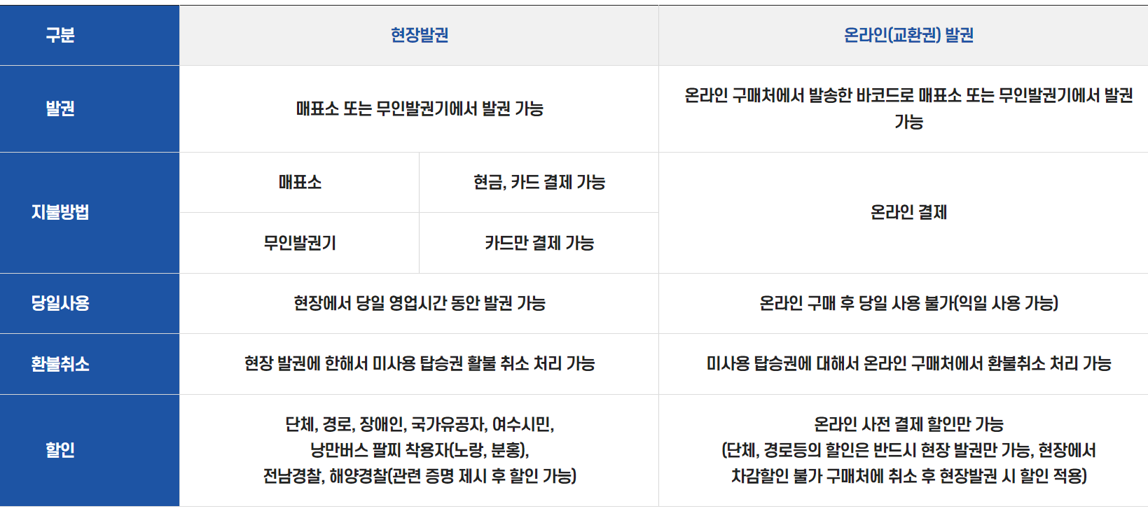 여수 케이블카