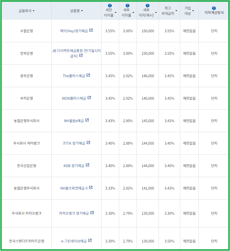 시중은행 정기예금 6개월
