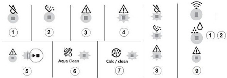 필립스 커피머신 경고등 표시 등 에러 해결 방법