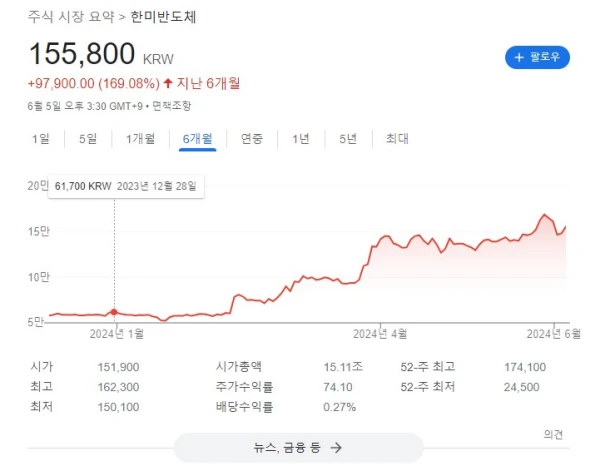 한미반도체 주가