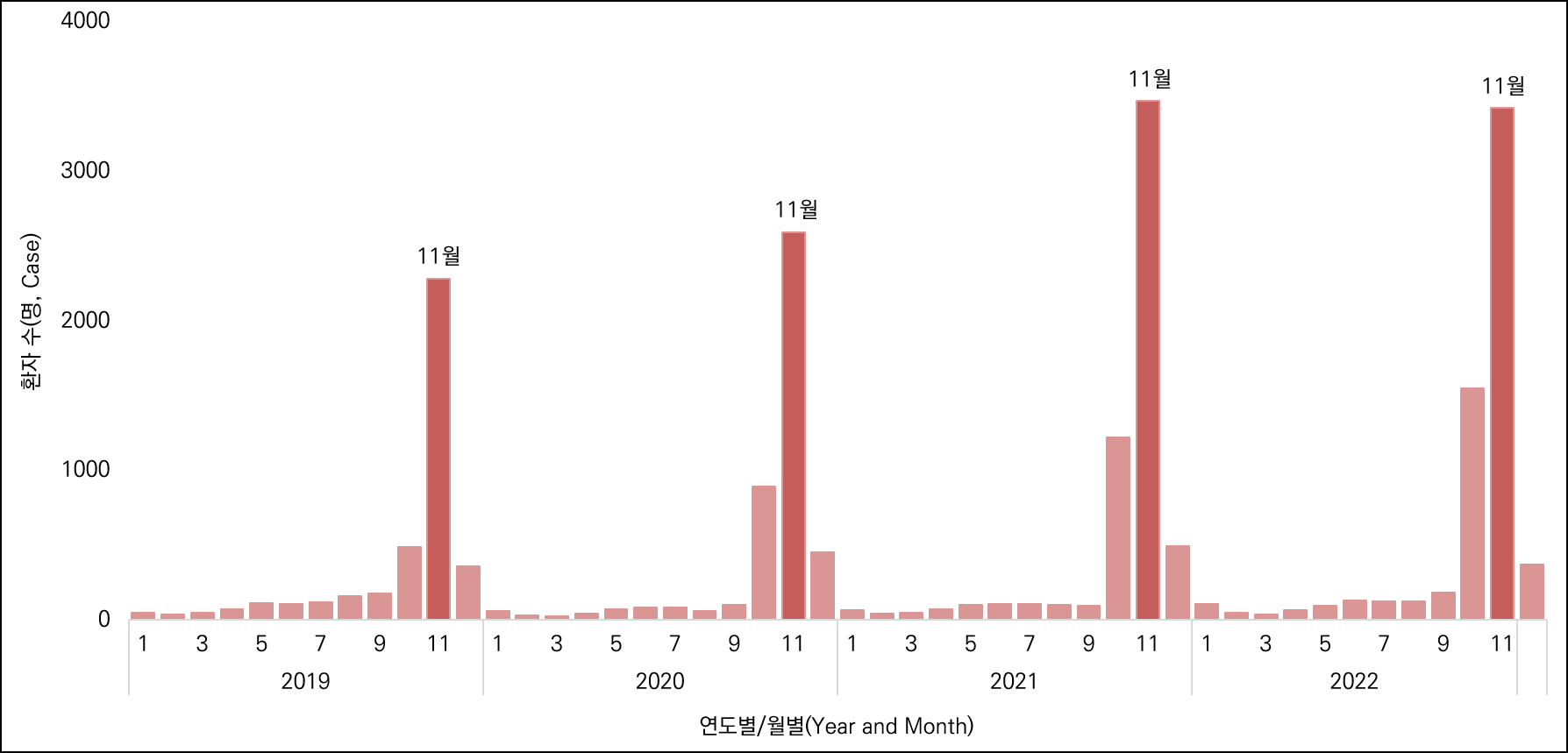 쯔쯔가무시 병의 증상과 치료법(예방법)