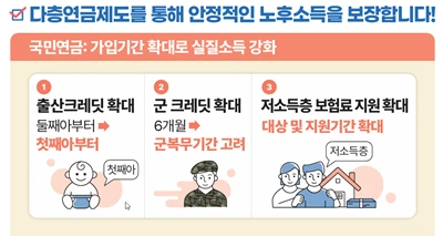 국민연금 개혁안 다층연금제도 관련 인포그래픽 / 출처.보건복지부