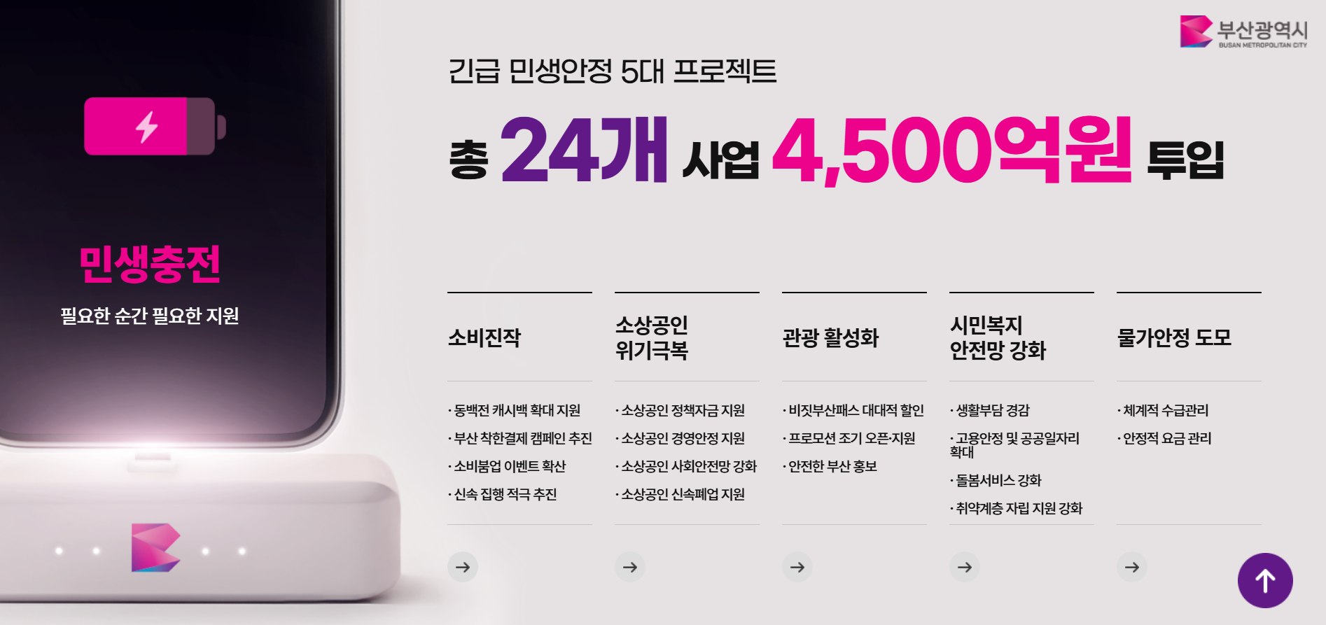 부산 민생회복지원금 신청 페이지 기간 방법 금액 관련 부산 시청 민생회복지원금 관련 홈페이지 안내 페이지