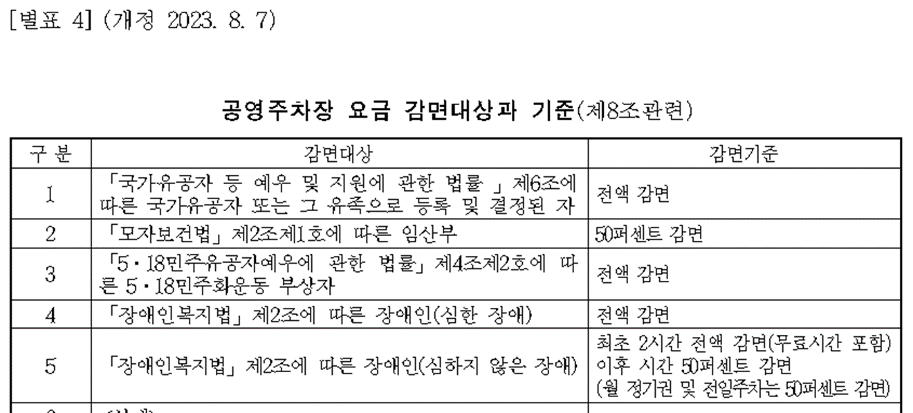 화성시-주차장조례-장애인할인기준