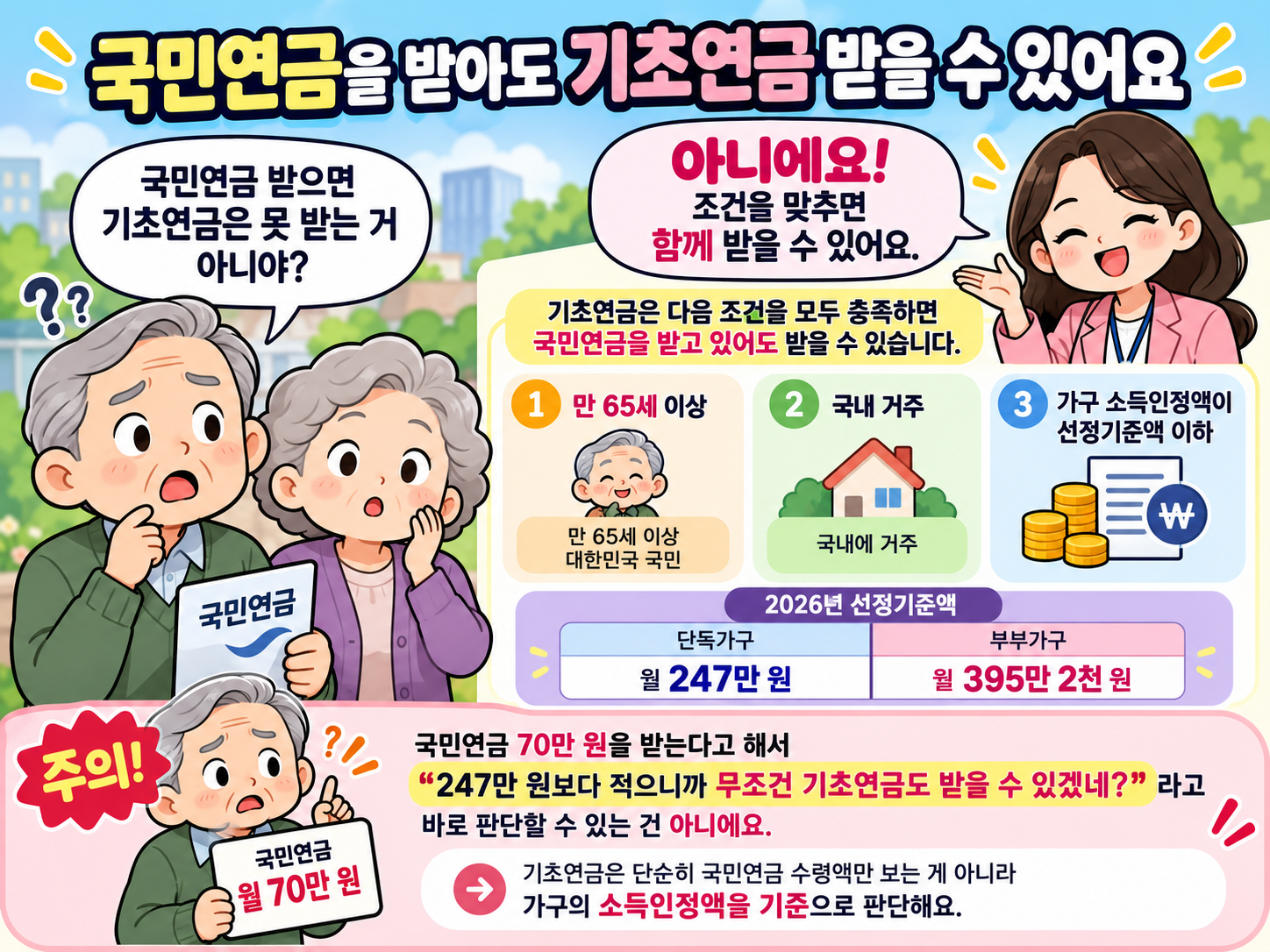 2026년 선정기준액과 가구의 소득인정액을 설명하는 웹툰 이미지