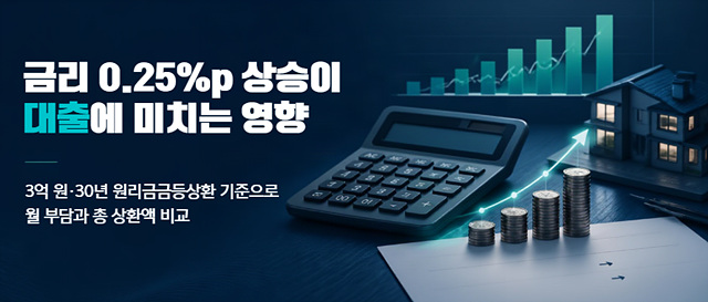 금리 0.25%상승이 대출에 미치는 영향