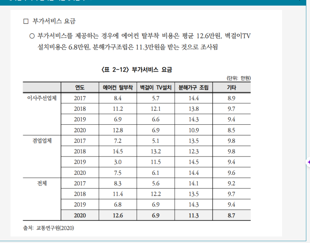 수원포장이사 업체 추천