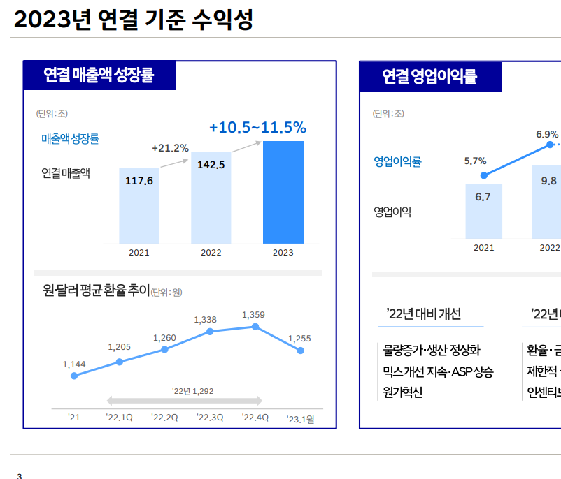 현대차 실적발표자료