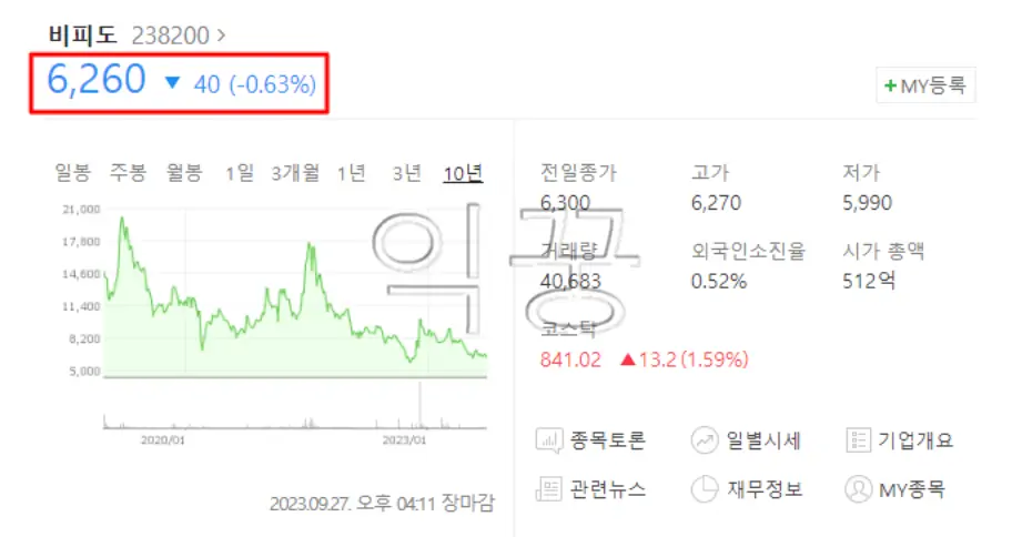 전환사채 발행 및 청구권 행사 시 주가에 미치는 영향4