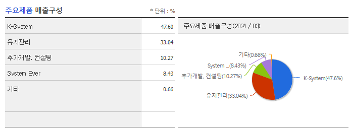 영림원소프트랩_주요제품