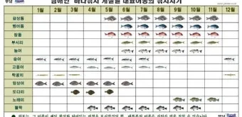 낚시터 계절별 전략 여름 장마철 가을 낙엽철 겨울 한파철_10
