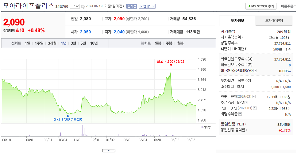 모아라이프플러스_주가