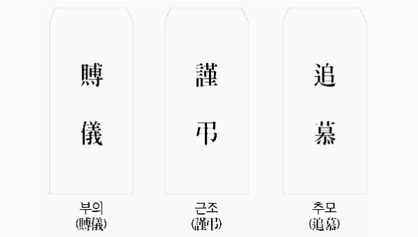 부의, 근조, 추모