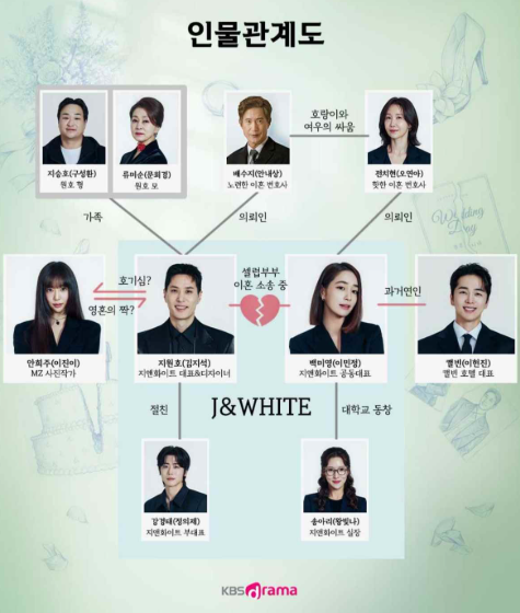 그래 이혼하자 인물관계도