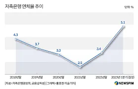 sbi저축은행 정기예금 금리