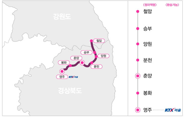 백두대간협곡열차 운행노선도