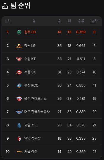 KBL 플레이오프