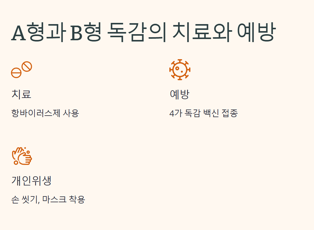 독감