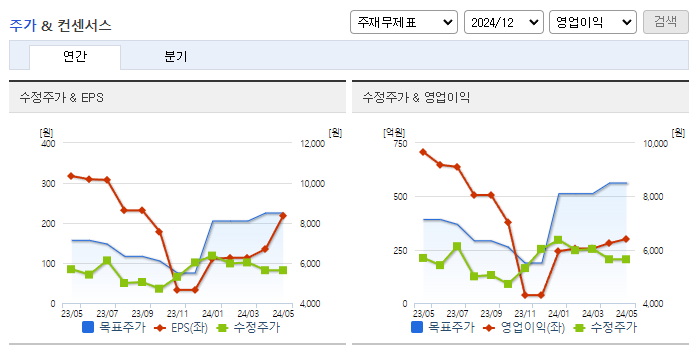 SFA반도체_컨센서스