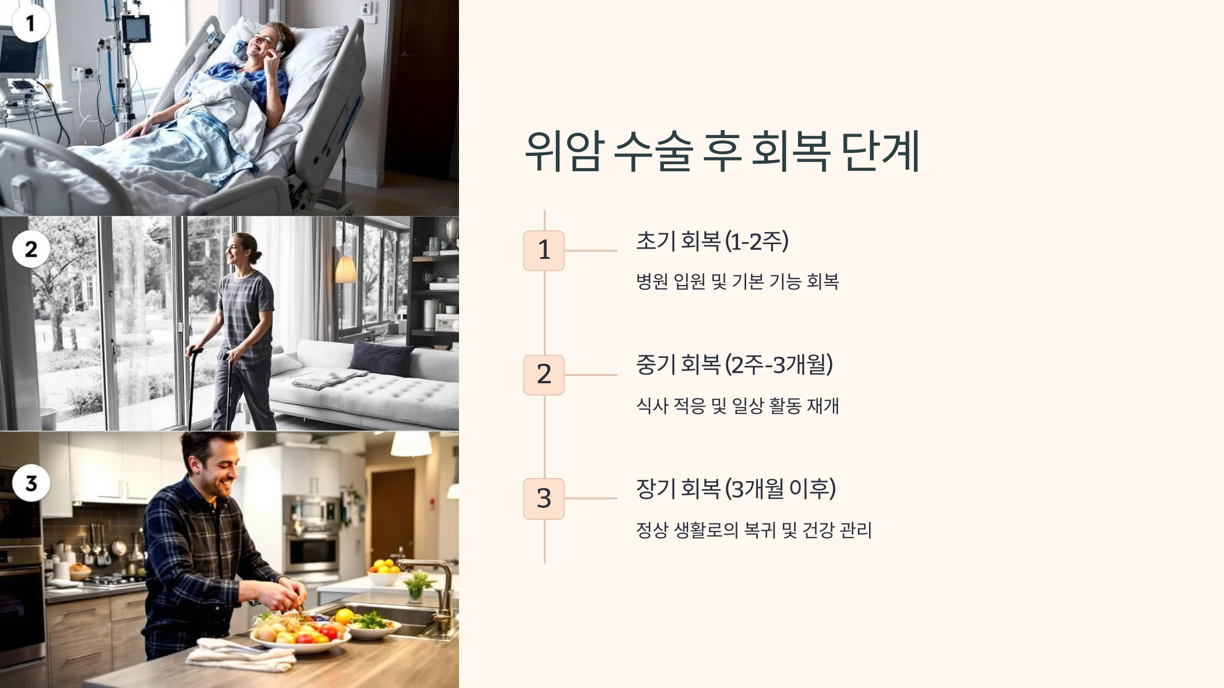 위암 수술후 회복 단계