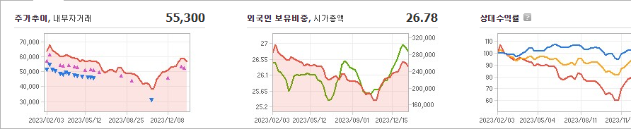 카카오 주가