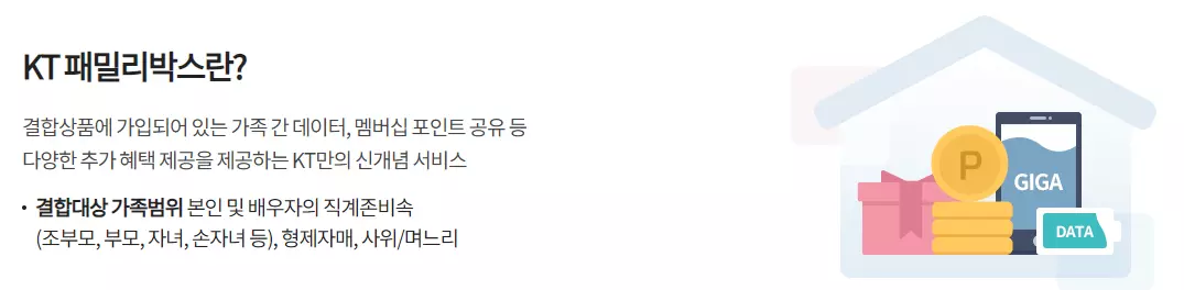 kt 패밀리박스