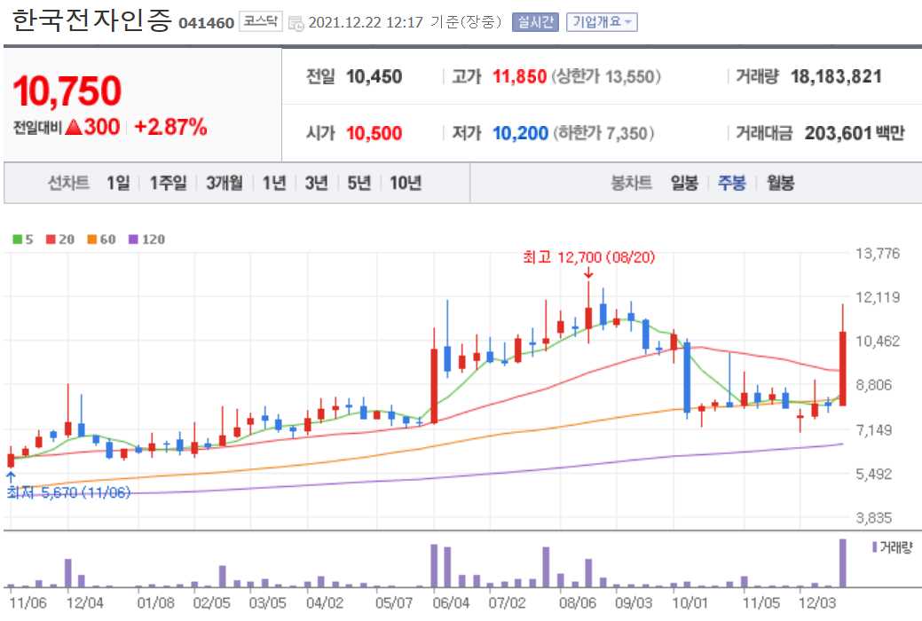 블록체인 관련주식 정리